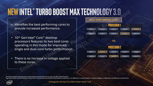 自然消耗大戶與超頻篇 x86處理器電源管理簡史與計算機信息技術開發