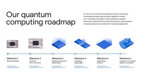 比超級計算機快1.3萬倍 谷歌量子計算再現突破，開啟信息技術新紀元