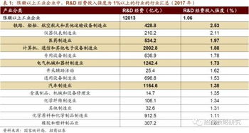 驅(qū)動(dòng)A股的十大技術(shù)進(jìn)步趨勢(shì)——計(jì)算機(jī)信息技術(shù)開(kāi)發(fā)