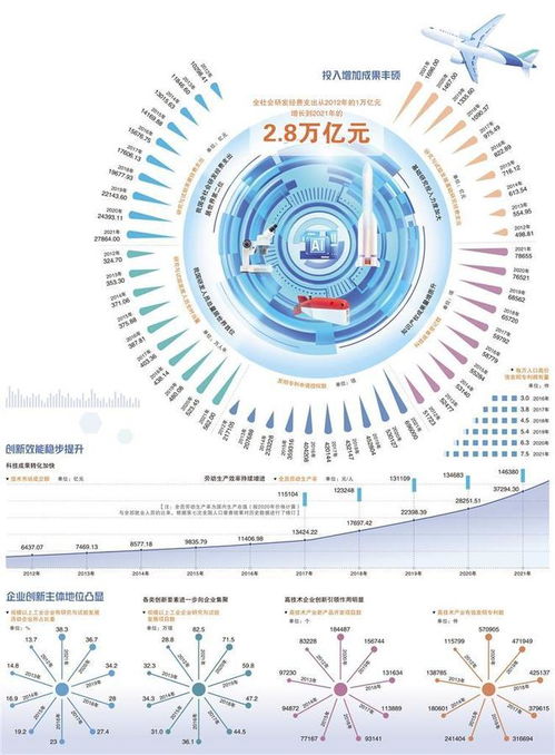 2.8萬億元投資彰顯科技強國力量，計算機信息技術開發成核心引擎