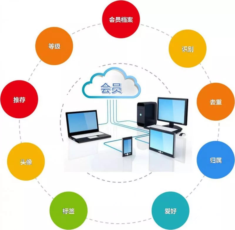 新零售會員運營全新升級 打造全渠道會員融合，賦能企業網絡技術服務