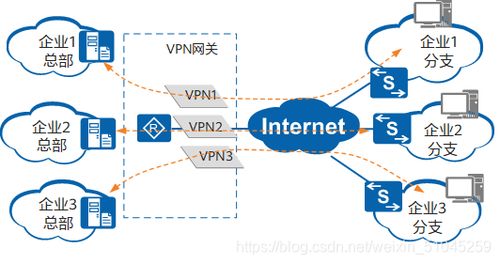 IPSec、IKEv1與IKEv2 構(gòu)建現(xiàn)代企業(yè)網(wǎng)絡(luò)安全的基石